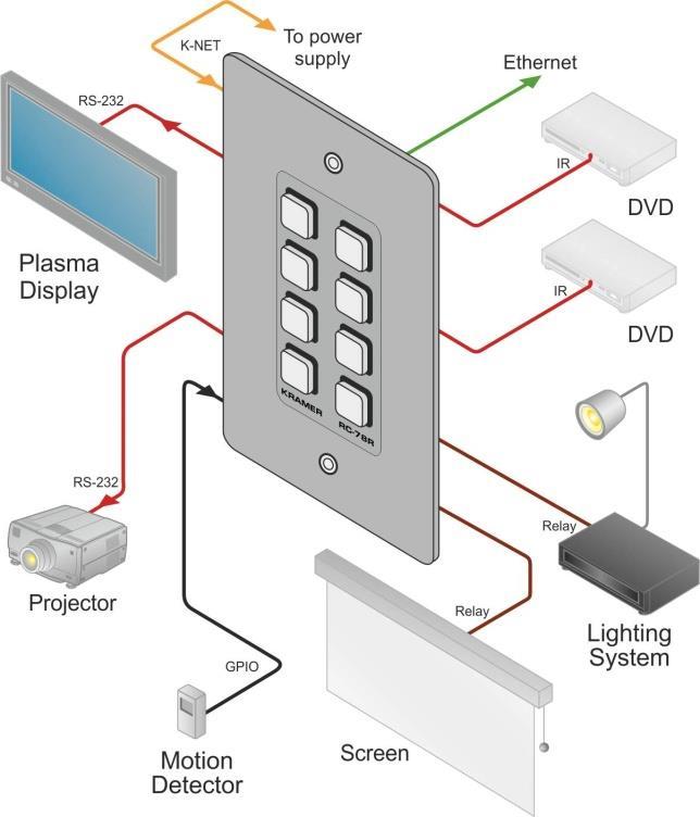 Figure 2: Connecting the RC-76R/RC-78R Room Controllers 4.