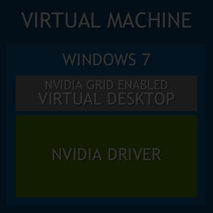 PROOF ON CONCEPTS REQUIRE INVESTMENT VIRTUAL MACHINE WINDOWS 7 VIRTUAL AGENT NVIDIA DRIVER HYPERVISOR INSTALL