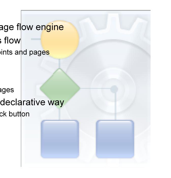 process Build reusable task flows In other flows, inside other pages