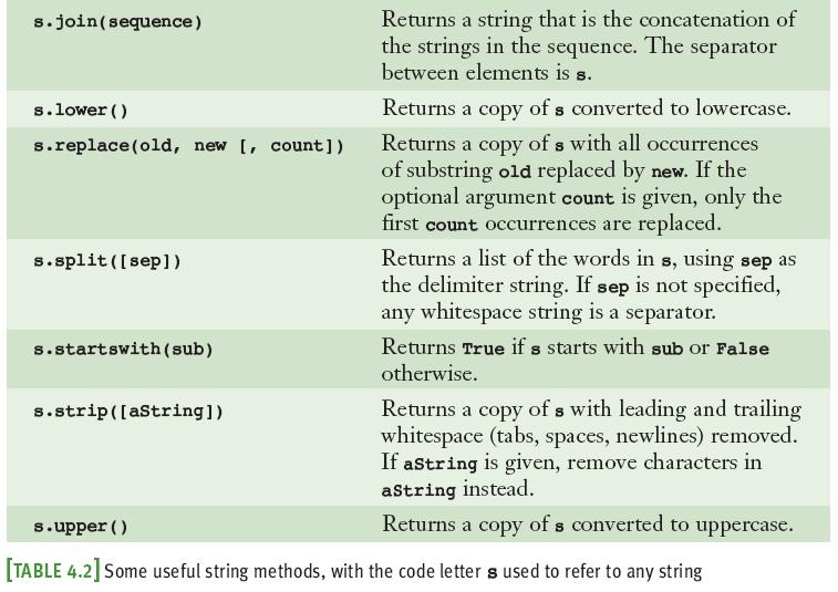 String Methods (continued)
