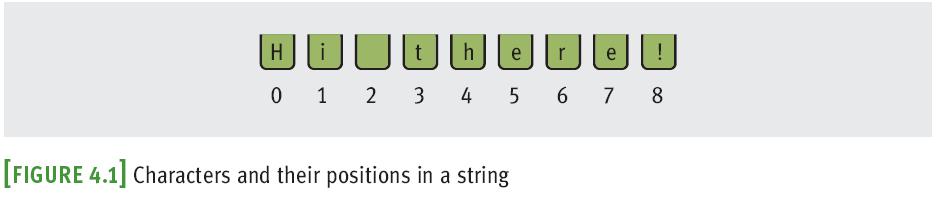 structure: Consists of smaller pieces of data String s length: