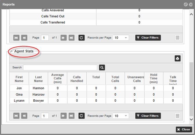 Agent Stats The Agent Stats section provides agent specific metrics: Average Calls (min) - Average time in minutes the agent spends on calls from the queue.