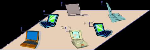 Solution: (Wireless) ad hoc networks Try to construct a network
