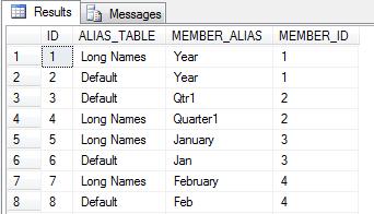 The CACHED_OUTLINE_MEMBERS table contains one record for each member extracted from the outline and includes fields for most properties that are available for a member.
