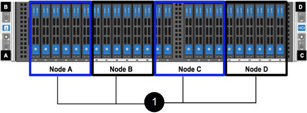 7 NetApp HCI hardware overview Each NetApp HCI chassis comes in a 2U form factor containing up to four independent nodes.