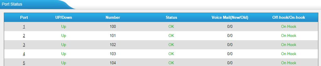 Status Users could check the system status on Status System Status, where FXS Port Status, Network Status and System Info can be checked.