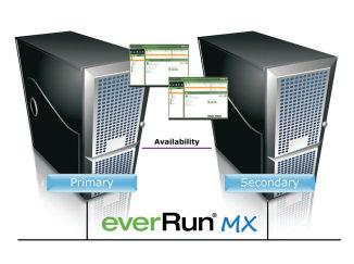 Software House System Redundancy everun MX Marathon Fault Tolerant Solutions for C CURE Features: Fault tolerant platform adds aroundthe clock access control protection Scalable system grows with
