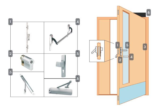 Access Control Locking Solutions NSL Locking Solutions Package 5MP Multipoint - Escape - High Security Standard door Read in, free egress (motor lock) - complies with EN1125 1. MP520 motor lock 2.