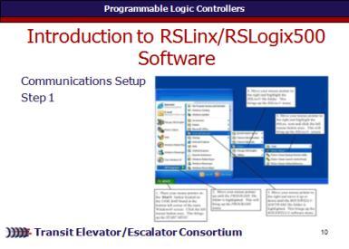 Module Length: 430 min Time remaining: 130 min This section: 90 min (23 slides) Section start time: Section End Time: After the RSLinx/RSLogix500 software has been