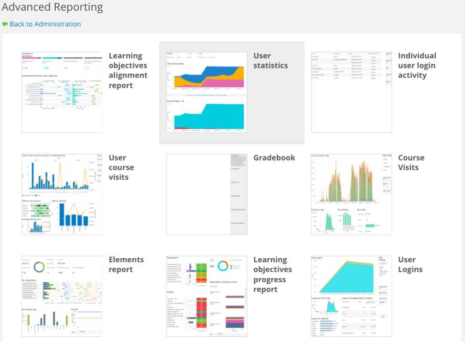 4.5 Advanced Reporting Advanced reporting adds to the standard reporting features provided in itslearning and is a suite of report templates that provide insight into user engagement, curriculum