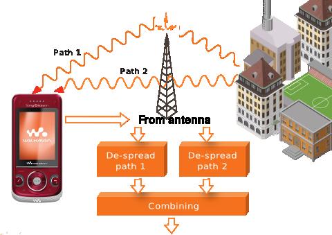 WCDMA: Soft handover The UE communicates with multiple cells simultaneously (active set) The RNC