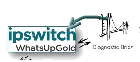 WhatsUp Gold - Integration with Cisco Services Customers can run system diagnostics manually one device at a time via the Cisco CLI Analyzer or schedule proactive, automated diagnostic scans of