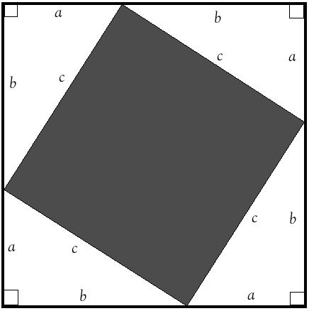 5 Well, if the 4 side lengths of the figure in the middle are all c, this tells we have a square. The shaded region represents the area of the square in the middle of our figure.