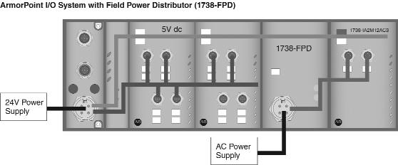 On-Machine Distributed 1738 ArmorPOINT Expansion Power and Field Power Distributor Units ArmorPoint Expansion Power Unit The ArmorPoint Expansion Power Unit (1738 EP24DC) passes 24V DC field power to