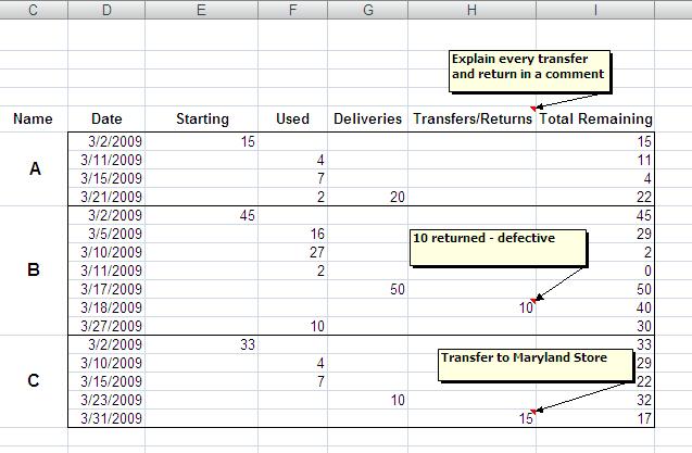 1. We will now be using the Inventory spreadsheet. We need to calculate the total available inventory of each date.