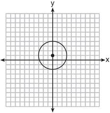 wwwjmaporg 25 Which graph represents a circle whose equation is?