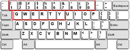 1660/1661 Barcode Scanner User Guide US Keyboard Style Normal QWERTY layout, which is normally