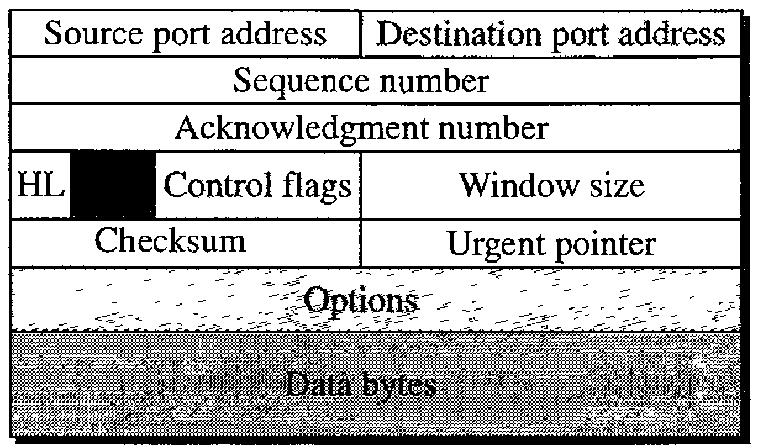 Figure 23.29 Comparison between a TCP segment and an SCTP packet Source port address Destination port address ] Verification tag Checksum Control chunks ] A segment in TCP A packet in SCTP 2.
