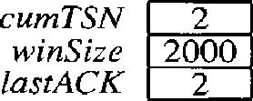The two chunks are removed from the queue. The value of intransit is now O. The SACK, however, advertised a receiver window of value 0, which makes the sender.