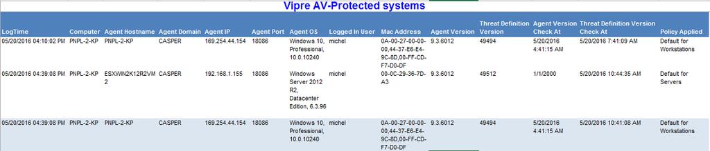 Vipre AV-Protected systems: This report provides information related to protection of the system by the agents for the