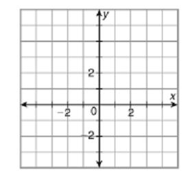 Geometry 2: 2D and 3D shapes Review G-GPE.7 I can use the distance formula to compute perimeter and area of triangles and rectangles. Name Period Date 3.