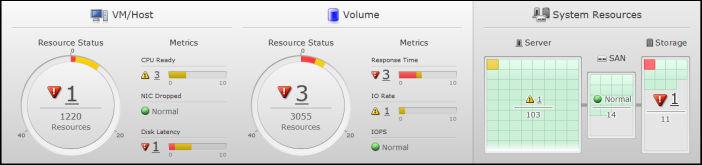 Related topics System Status Summary for User Resources on page 23 System Resource Status report on page 24 System Status Summary for User Resources The System Status Summary - VM/Host and Volume