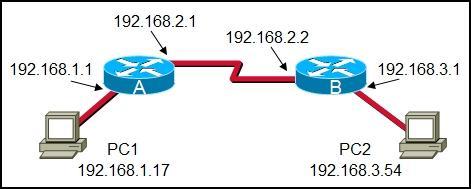 15. Refer to the exhibit. How many subnets are required to support the network that is shown? 2 3 4 5 16.