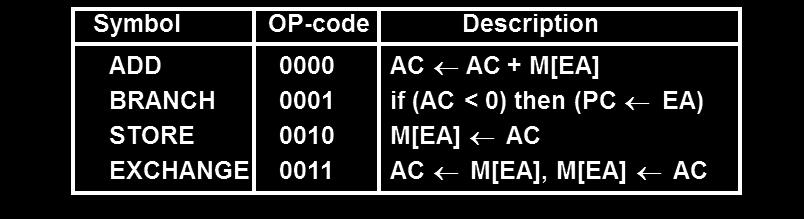 Microinstruction Format - Computer instruction Format The computer instruction format is depicted in Fig. (a).