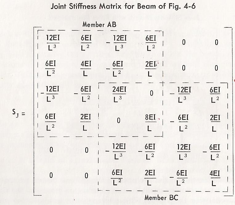 The S J matrix for the arbitrary numbering
