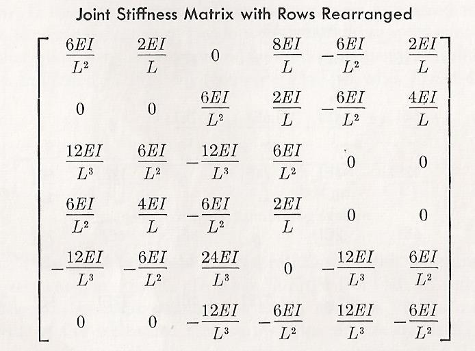 In order for this S J matrix to be useful the actual degrees of freedom and support constraints in the structure must be recognized.
