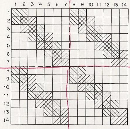 To obtain this rearranged matrix, rows and columns of the original matrix have been switched in proper sequence in order t place the stiffnesses pertaining to the