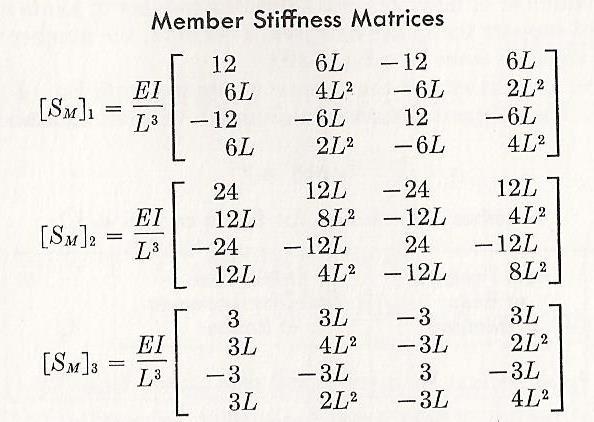 The member stiffness matrix for each member