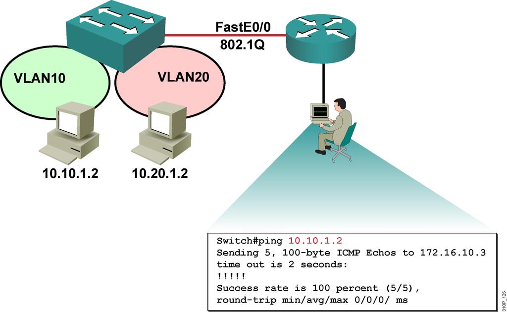 Verifying Inter-VLAN Routing The ping command tests connectivity to