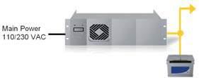 Tailored to Your Needs - Power Supply The INTRON-D plus can be supplied with 110 / 230 VAC or directly with 48 / 60 VDC.
