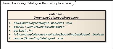 Table 4: API descriptions of the GC Manager. 3.4.3 Grounding Catalogue Repository Full Name: Service Integration Component Framework Information Grounding Service (IGS) Grounding Catalogue Repository (GCR) 1.