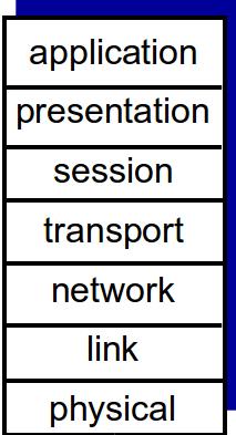 ISO/OSI reference model presentation: allow applications to interpret meaning 