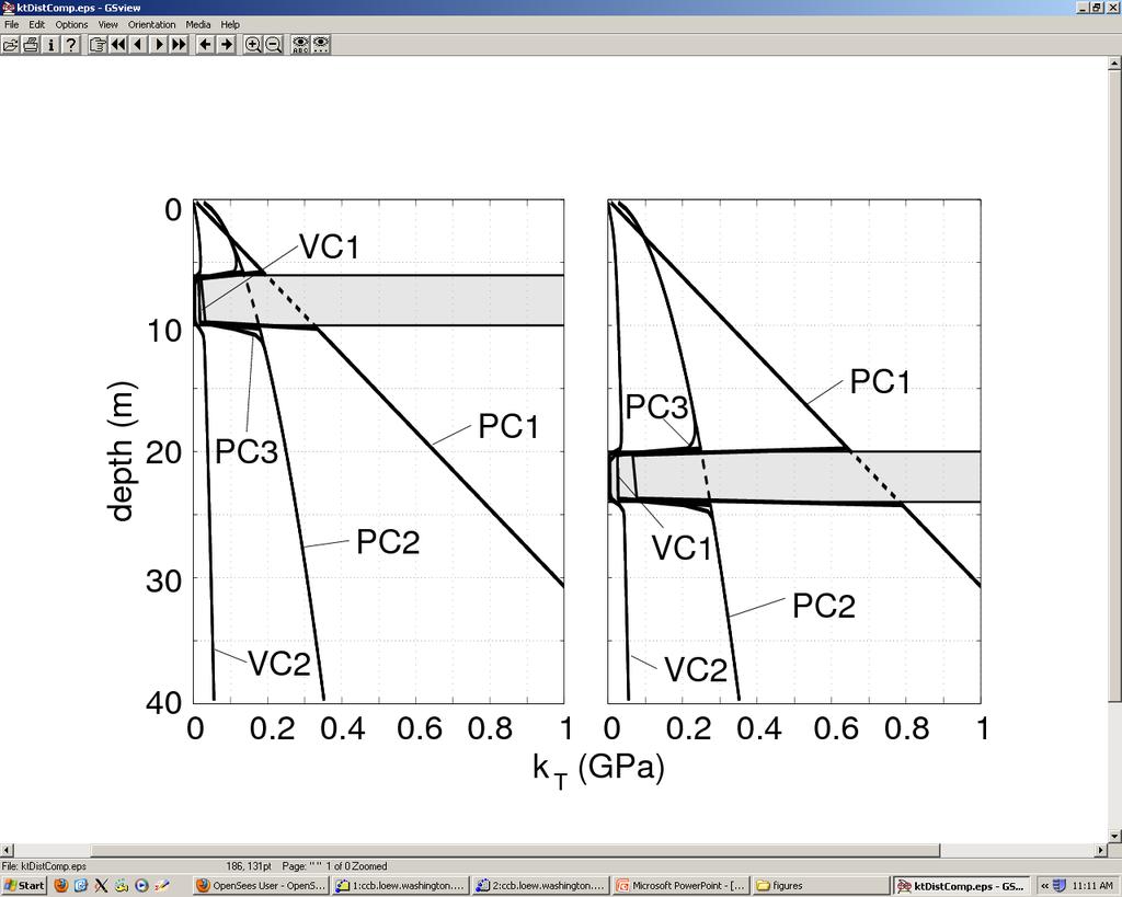 resistance layer and In blue initial are stiffness distributions with depth obtained were from investigated.