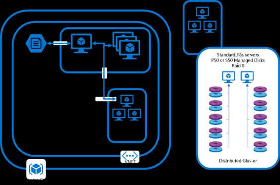 Introduction With large datasets, you need a simple and flexible storage solution. Getting started with highperformance computing (HPC) doesn t have to be confusing.