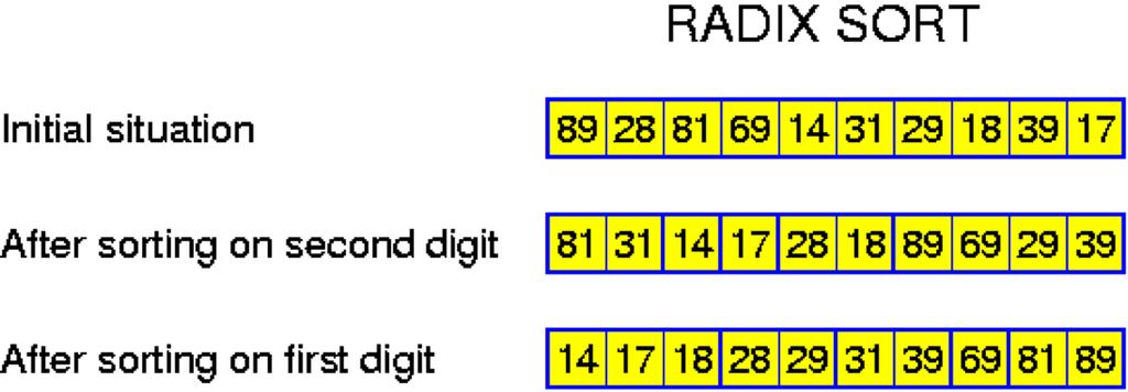 Two digits --> two rounds 9 Another Example: DGEMM