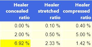 HEALING Compensates for Jitter or Packet Loss