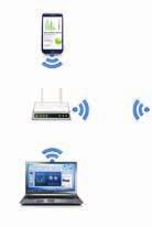 Multiple devices can be monitored and managed using the Easy Printer Manager.