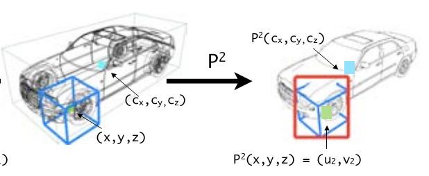 viewpoint estimation Left: B. Pepik, P. Gehler, M. Stark, B. Schiele. 3d2pm 3d deformable part models.