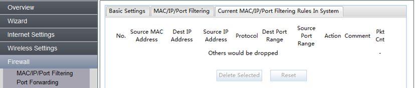 Port filters can allow or deny computers access to the Internet based on their ports.