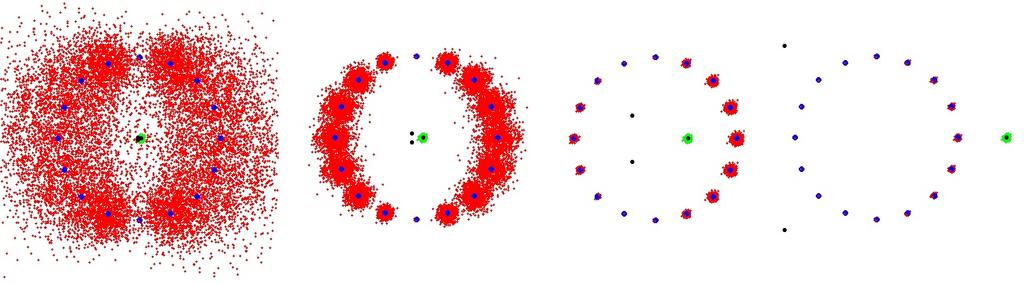 Figure 2: Preditions (red) from a 2D affine model with standard Gaussian noise (green) on one of the ontrol points (blak). Noiseless model preditions in blue. All four senarios have idential noise.