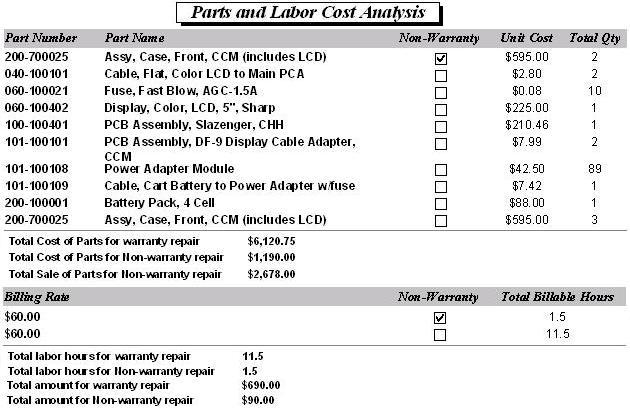 Figure 42 Parts and Labor Cost Analysis identifies the total cost of material and labor used for