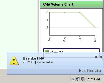 Active RMA Statistics Displays statistics in graphical format, showing the percentage of returns in each priority category, number of returns and their status, and overall RMA volume for the last six