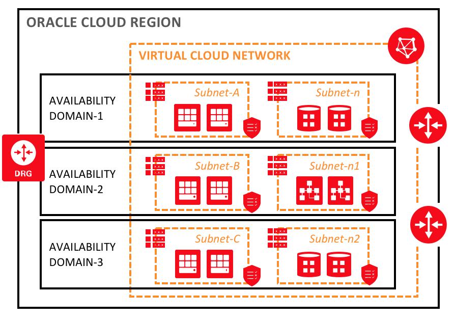 Purpose of This White Paper Although Oracle Cloud Infrastructure provides standard operating system (OS) images for launching compute instances, many scenarios require custom images, either based on