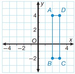 Find the perimeter of the rectangle with coordinates A(2, 4), B(2, -2), C(3, - 2) and D(3, 4). SOLUTION Plot the given points on a coordinate plane and draw the rectangle.