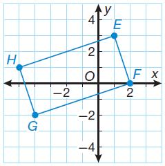 Find the perimeter of rectangle EFGH with coordinates E(1, 3), F(2, 0), G(- 4, -2), and H(-5, 1). Give your answer in simplified radical form. SOLUTION Plot the points on a coordinate plane.
