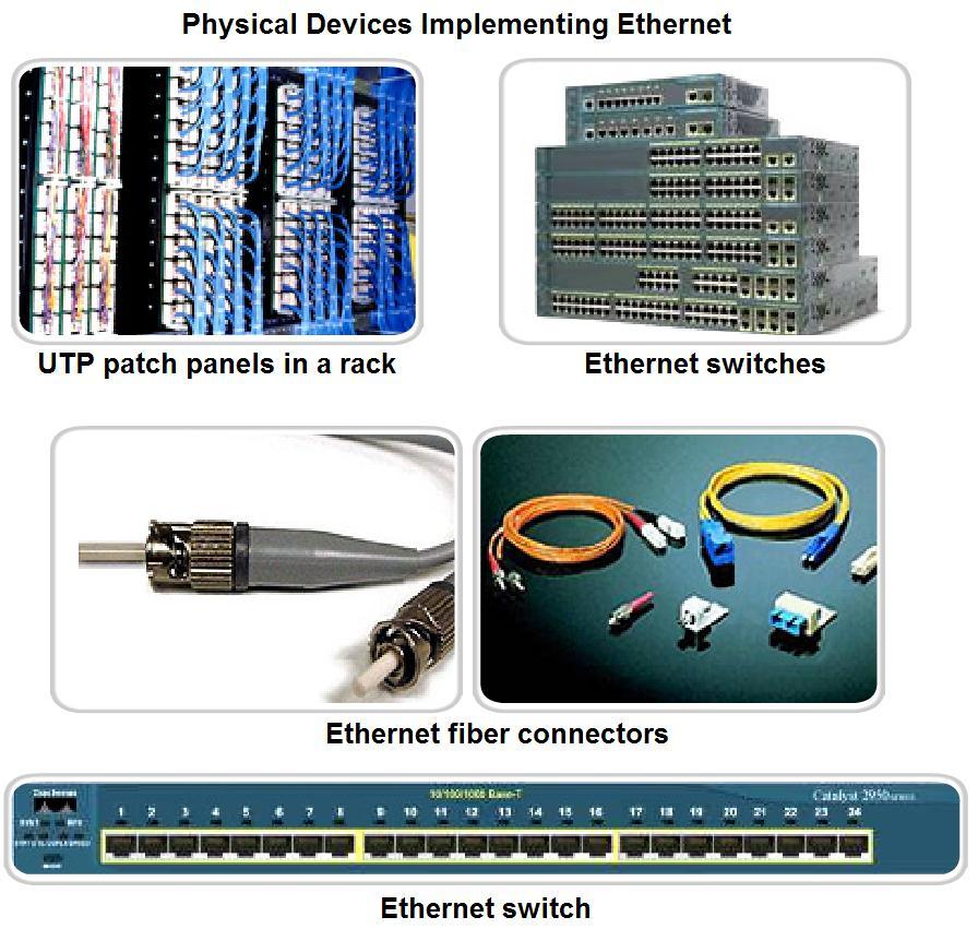 Physical and Data Link Features of Ethernet